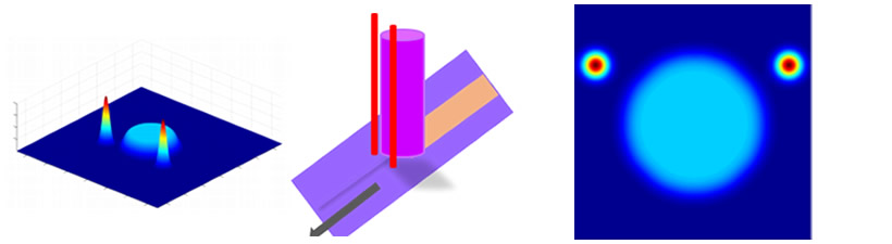 Diffractive Optical Elements (DOE) for Laser Brazing