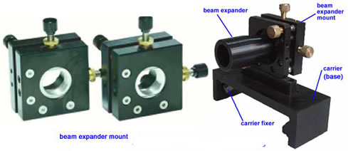 beam expander mount