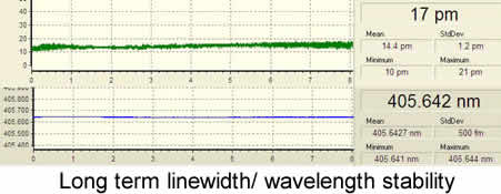 narrow linewidth laser