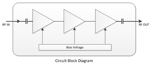 electro-optic modulator