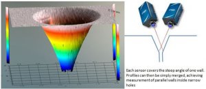 Optical Measurement of Narrow Holes