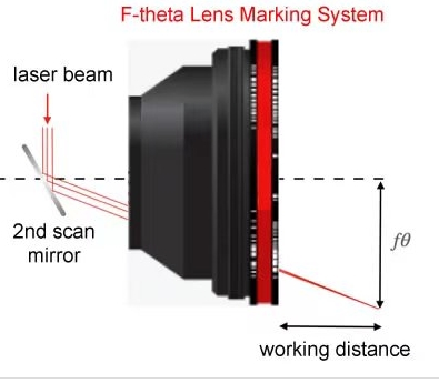 How to Select a Metalens in Laser Marking System