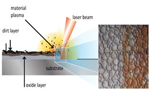 Laser Cleaning Machine: An Innovative Choice for Modern Surface Cleaning