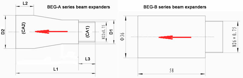 beam expander