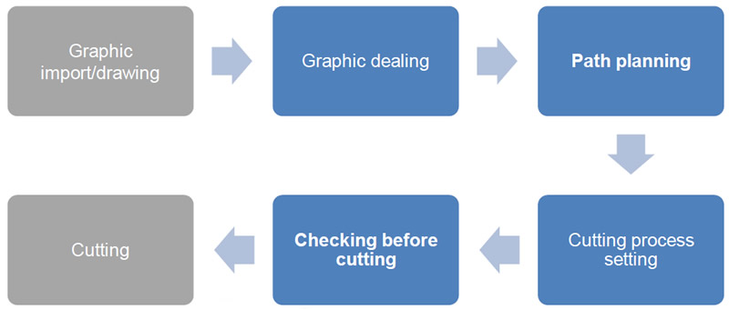 cutting software