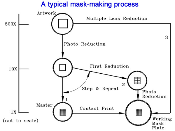 Laser Mask-Making Technology