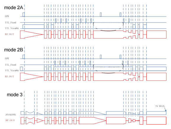 Q-switch driver