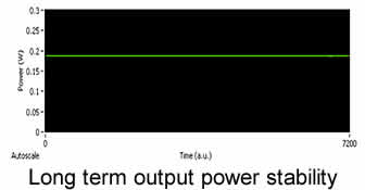 narrow linewidth lasers