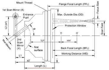 f-theta lens