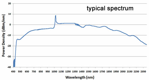 supercontinuum laser