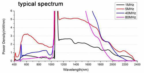 supercontinuum laser